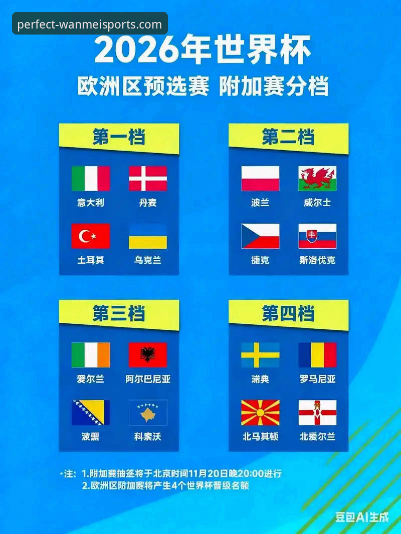 世预赛附加赛狂欢夜观赛实用指南——从意大利出局到黑马崛起，完美体育带你看懂四场生死战